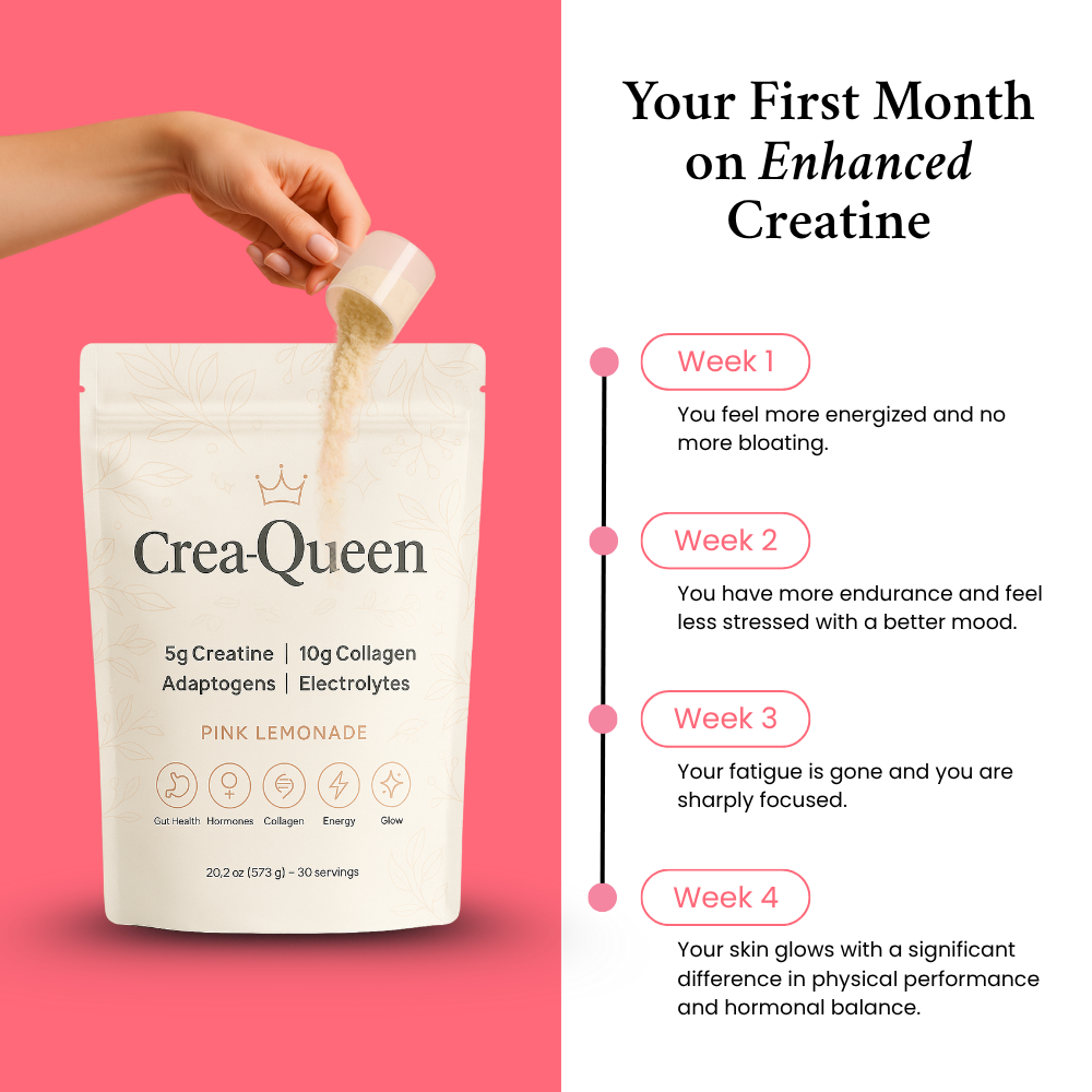 CreaQueen™ Enhanced Creatine Blend