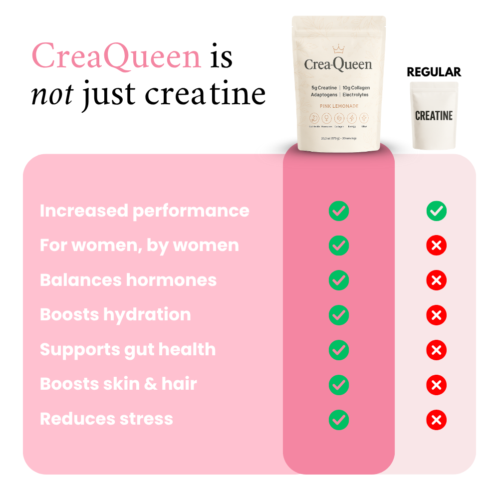 CreaQueen™ Enhanced Creatine Blend